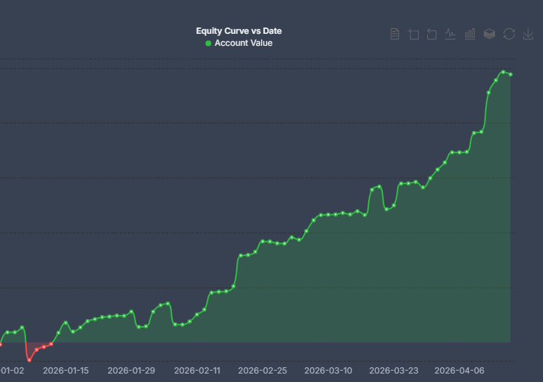 Tr3ndyJon's tweet image. Trust

#Trading