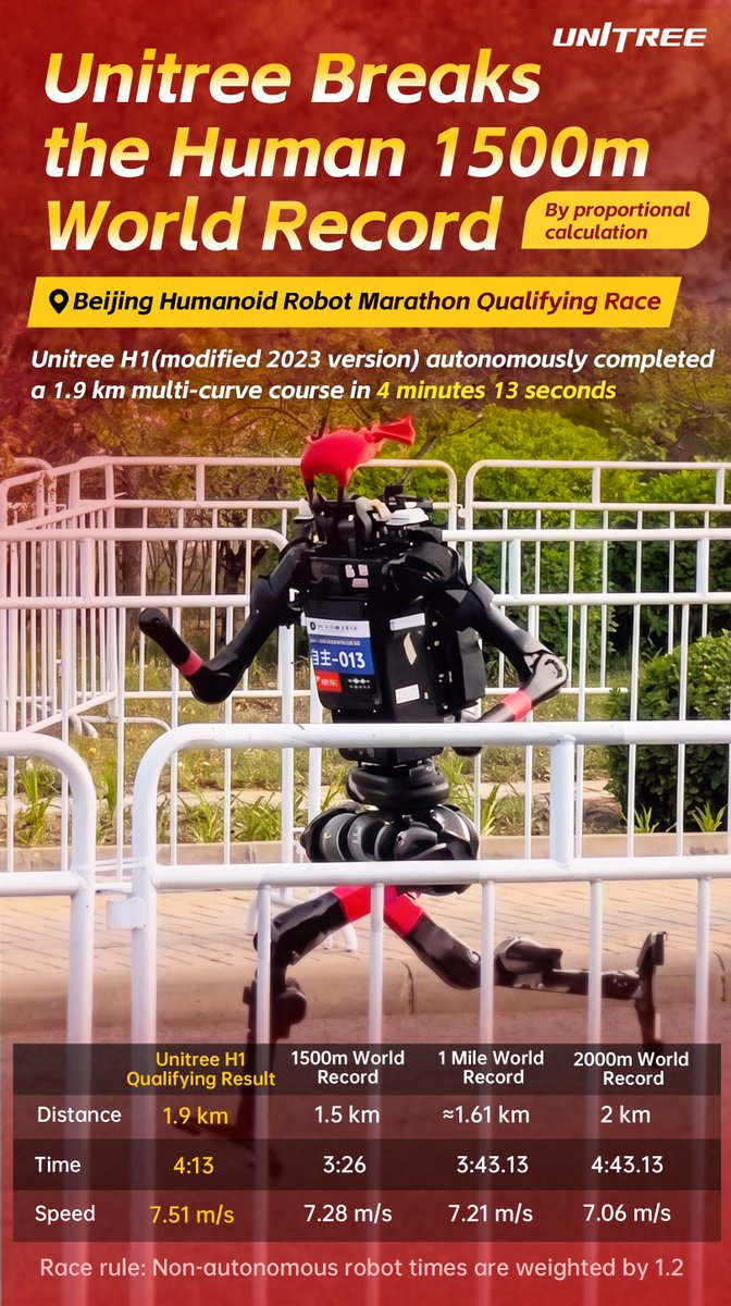 Beijing Humanoid Half-Marathon: Honor Sweeps Podium as Robots ...