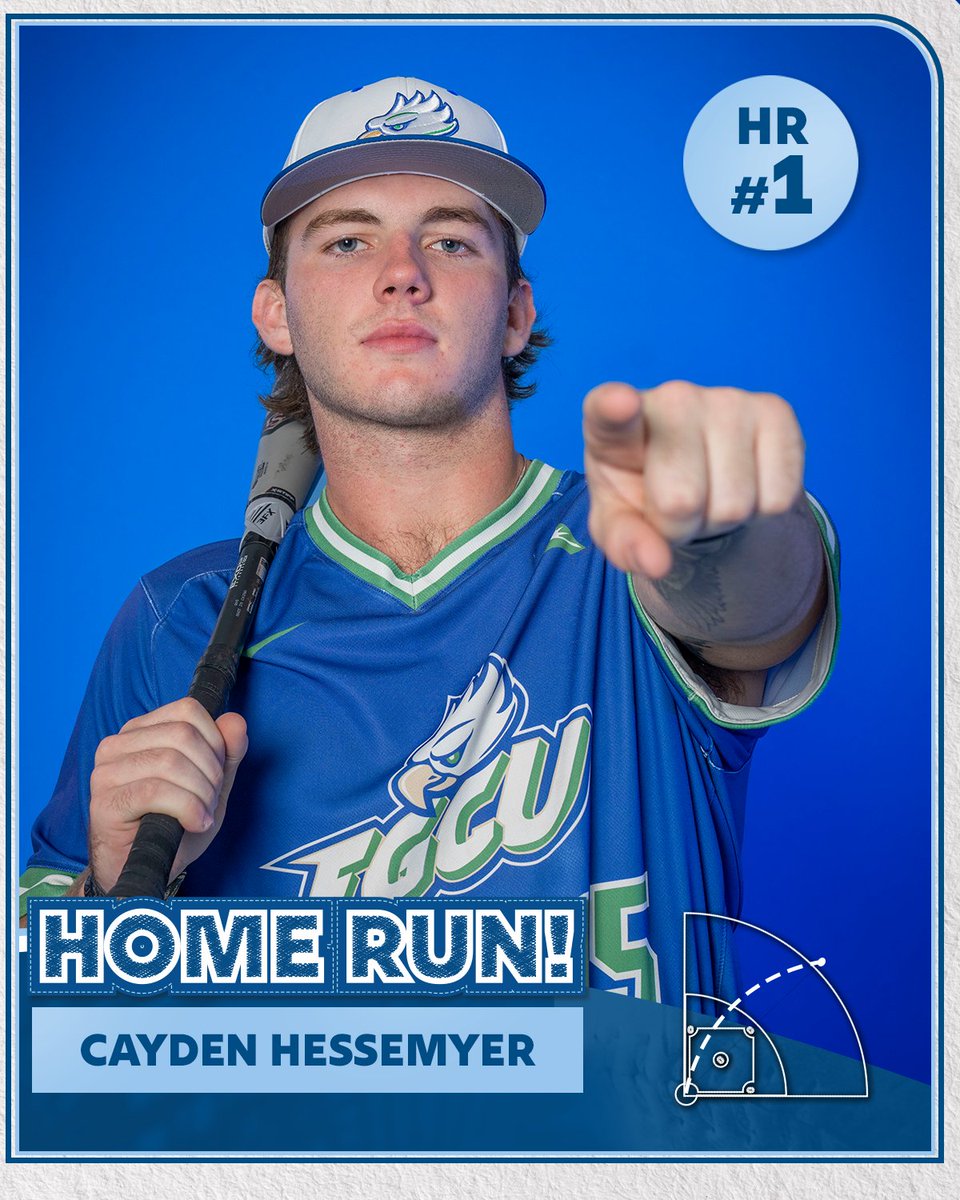 FGCU_Baseball's tweet photo. Right after Javier Gorostola puts the Eagles on the board with an RBI single, Cayden Hessemyer hits his first home run of the season!

FGCU leads, 4-0, B3.

📊 https://t.co/GZfPFhVi3u

#WingsUp https://t.co/Pi7oF6Vq8Z