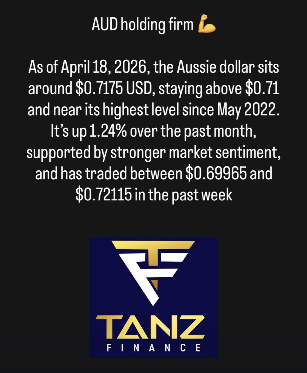 TanzFinance's tweet photo. 🇦🇺 AUD steady at ~$0.7175, near 2022 highs, up 1.24% this month. https://t.co/XjtiIRkvLN