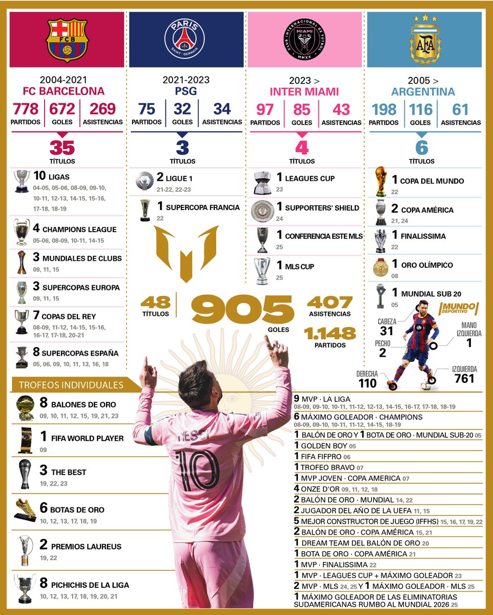 🐐⚽️ Victoria 2-3 ante Colorado de Inter Miami, con doblete de Messi y gol 9⃣0⃣5⃣
