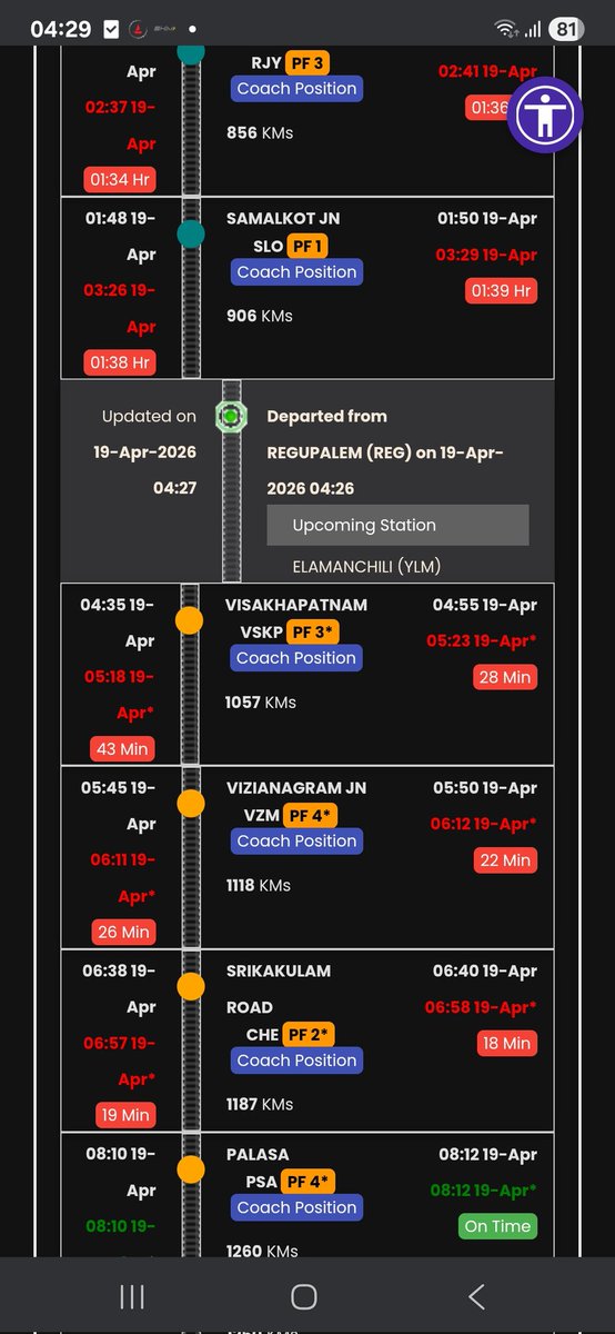 vinay_8507's tweet image. @drmhowrah @RailMinIndia @aajtak @PMOIndia @RailMadad @EastCoastRail always #train no. 12864 #smvt-#howrahis delayed ,Do you have any proper reason of making superfast train delayed in this route .?