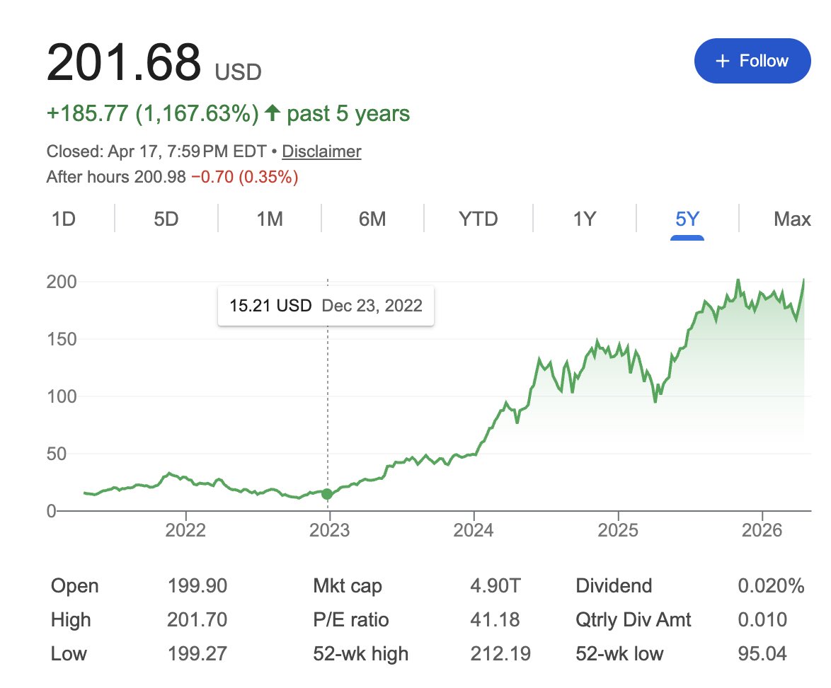 signüll tweet media