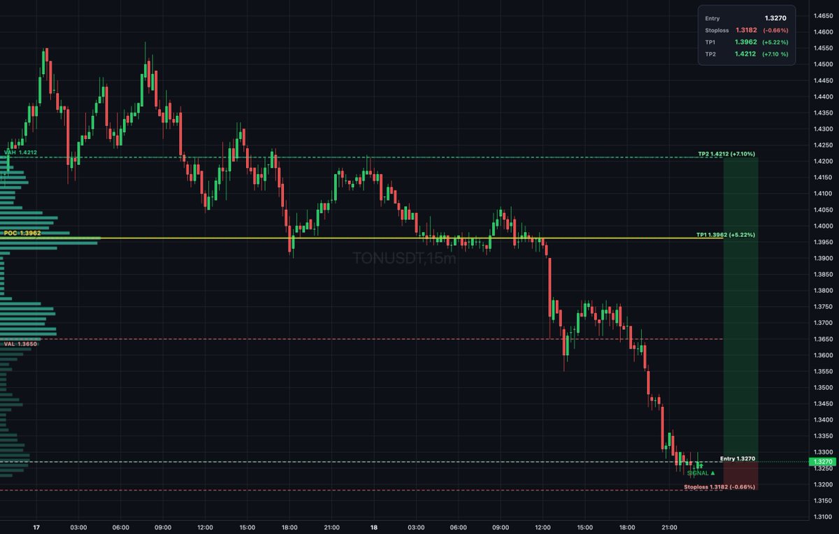 DailyTradeSetups tweet media