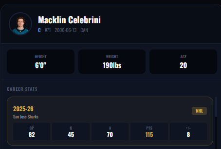 Draft Prospects Hockey (#DraftPro) tweet media