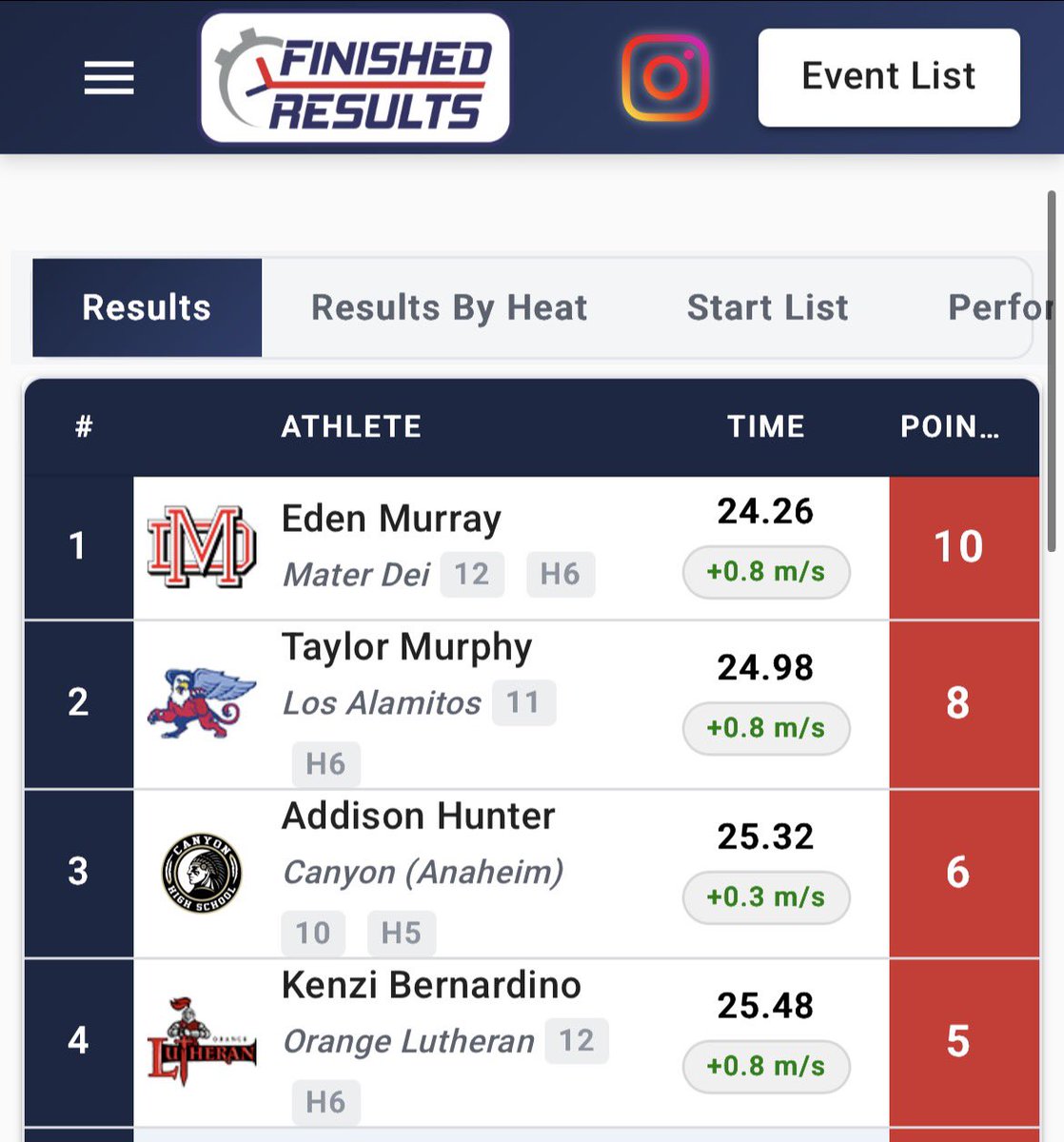 Mater Dei XC and Track & Field tweet media