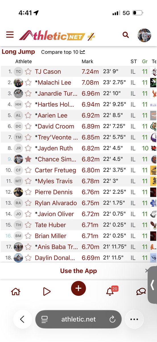 ChanceSimmons04's tweet image. New PR in Long Jump at 6.82m (22’4.50 feet) New #9 in Class of 2027, and #27 in Illinois rankings. #longjump #tracknfield #athlete #classof2027 #recruitment #illinoistrack