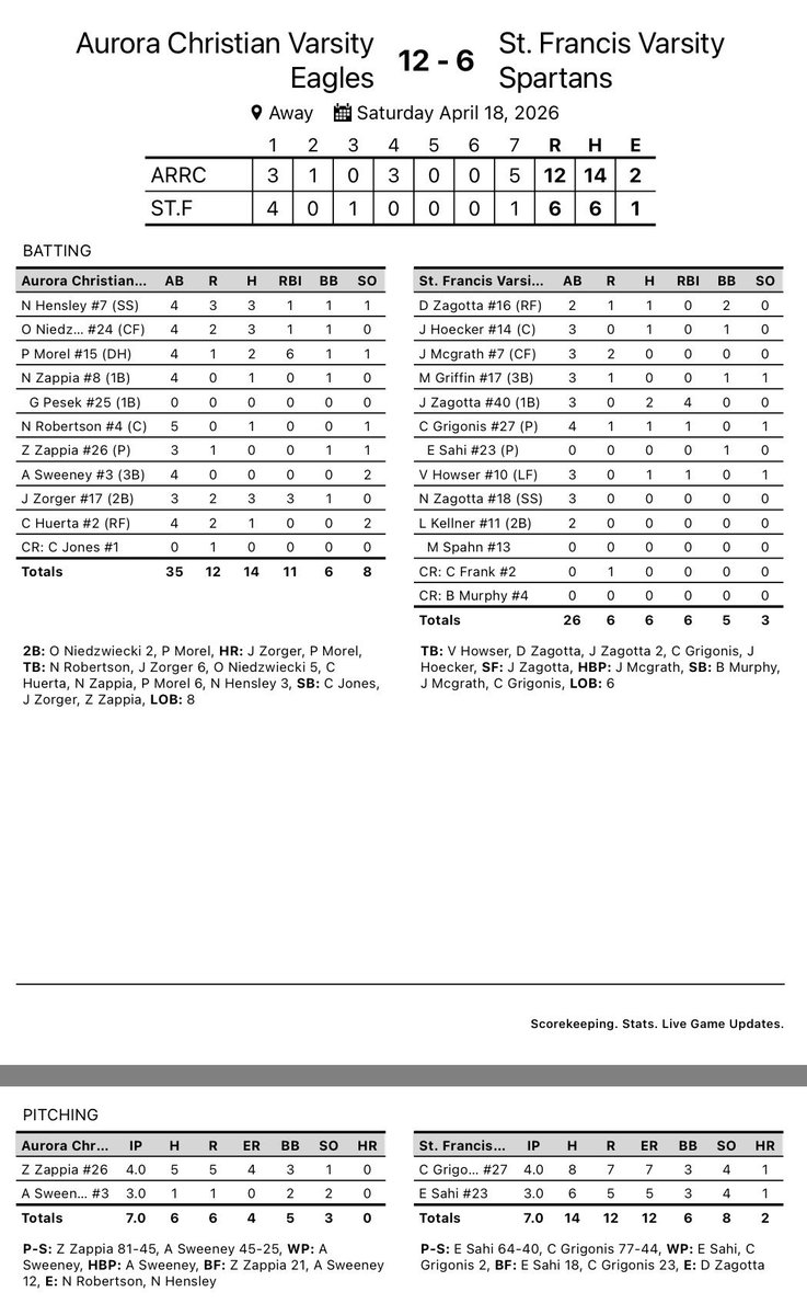 Aurora Christian Baseball tweet media