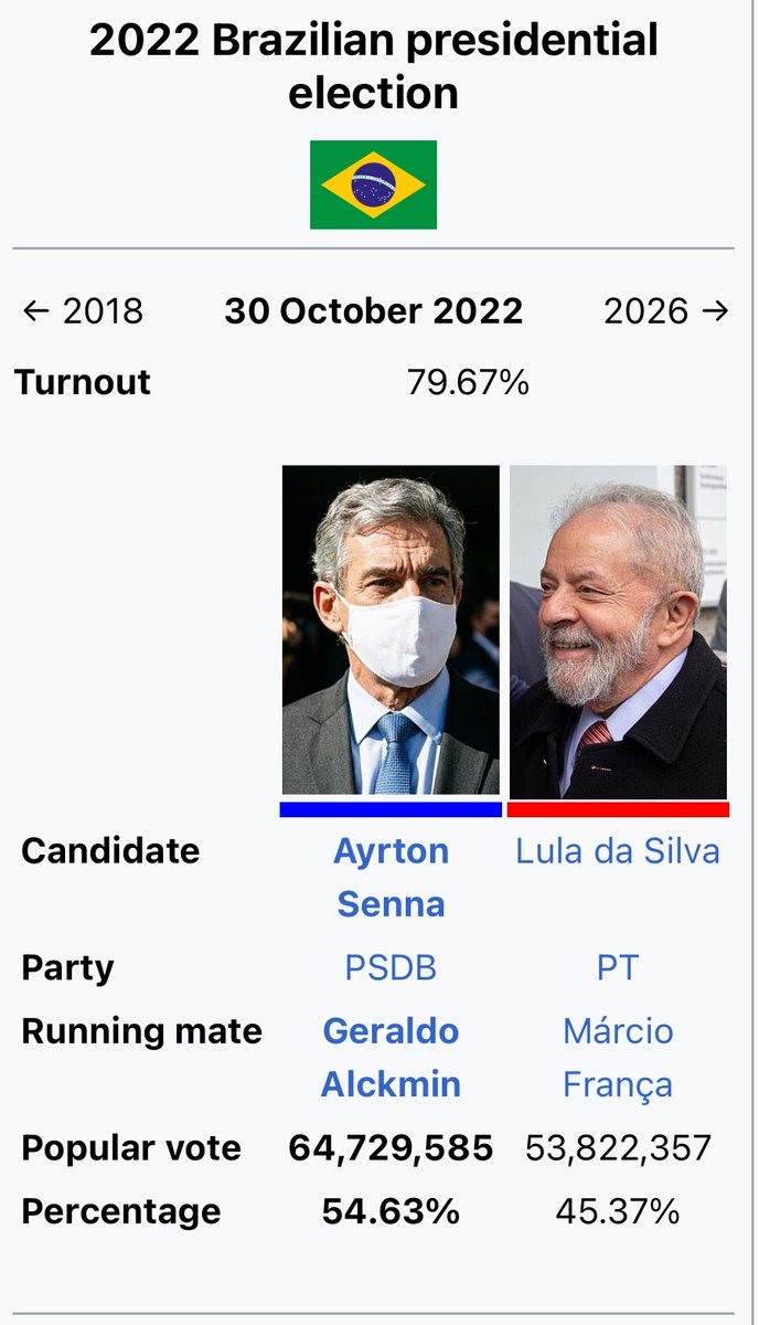 Miguel odeia o Esporte Clube Vitória tweet media