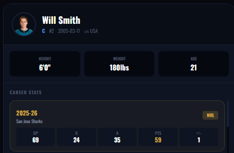 Draft Prospects Hockey (#DraftPro) tweet media