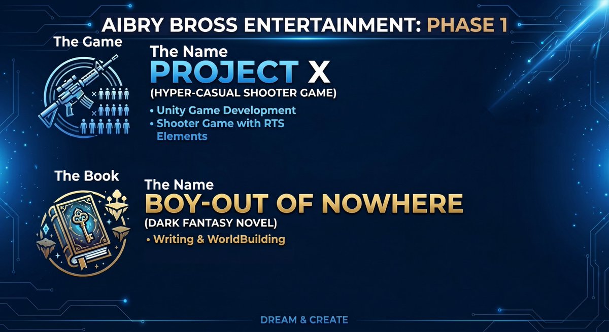 AibryBross's tweet photo. It’s time to stop keeping everything in the dark. 🗺️ Here is official roadmap! Two massive passion projects: an indie game and a fantasy novel. Let’s dive in. 🧵👇#buildinpublic #indiecreator #roadmap #gamedev #indiedev #madewithunity #writingcommunity #amwritingfantasy #wip https://t.co/UA3SizoWeM