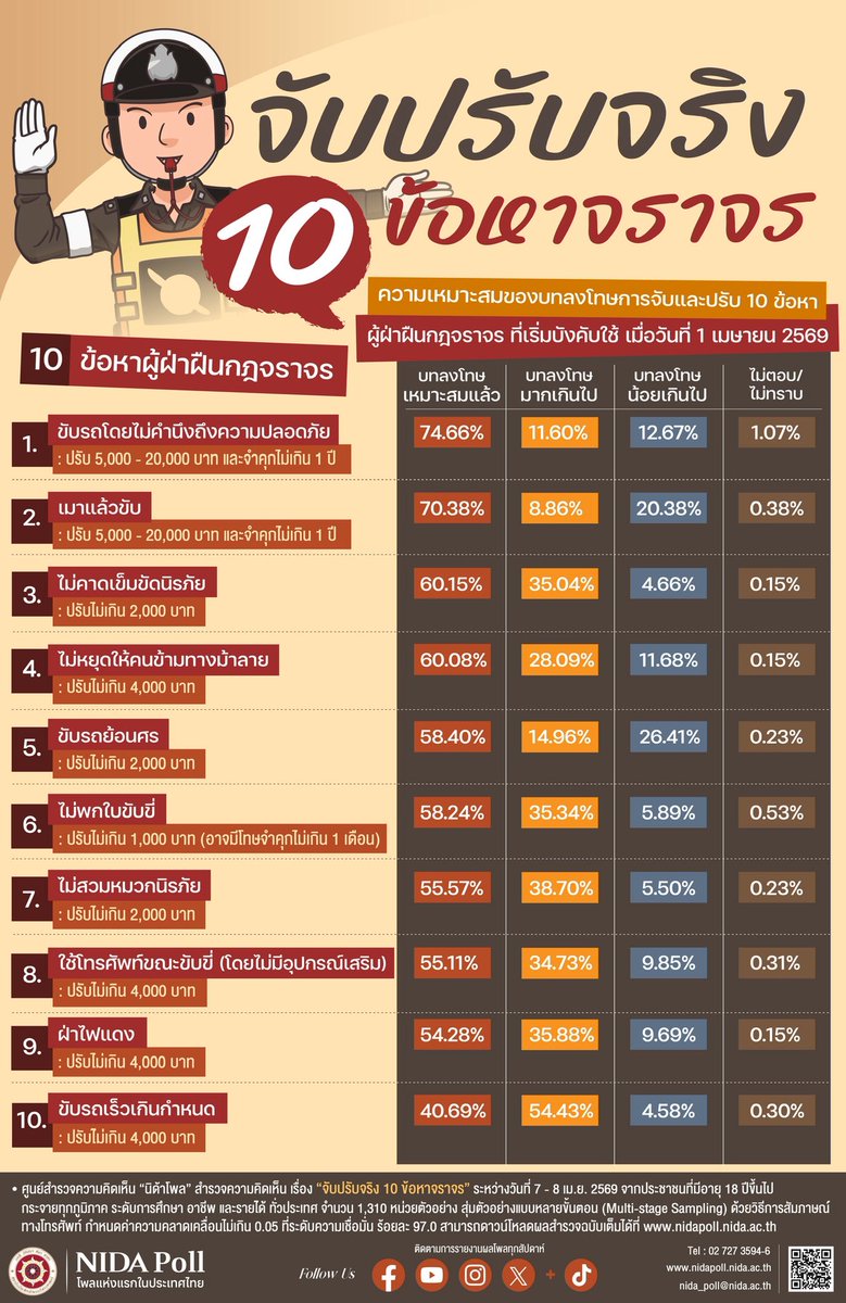 NIDA POLL tweet media