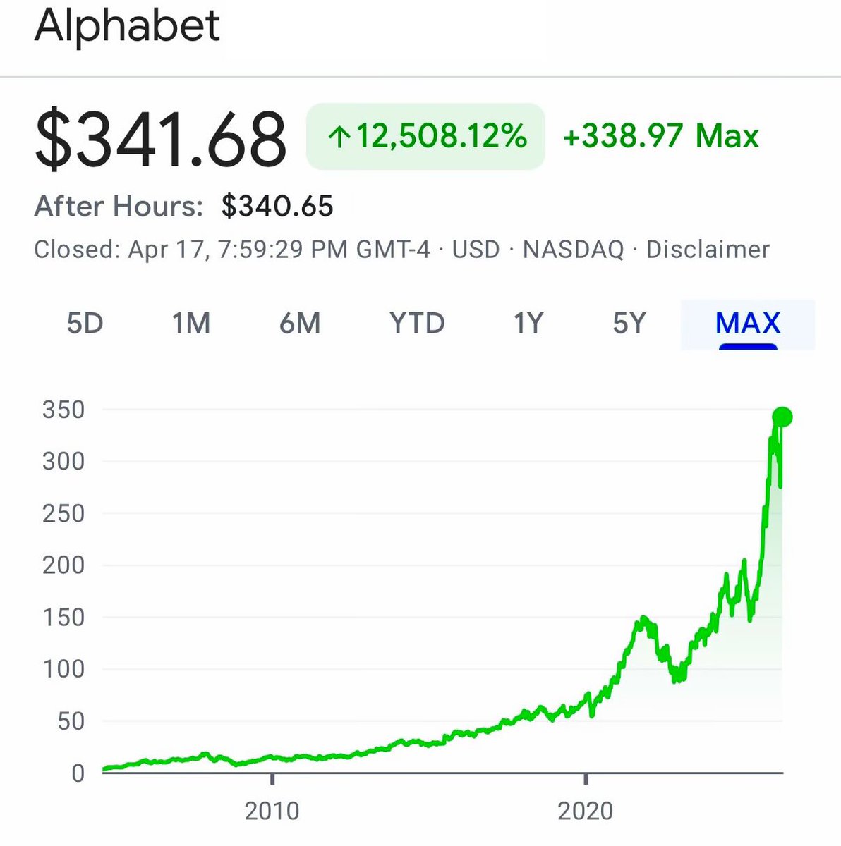brewmarkets's tweet image. Fun fact: Google owns 7% of SpaceX and 14% of Anthropic.