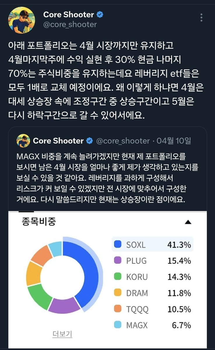 Core Shooter tweet media