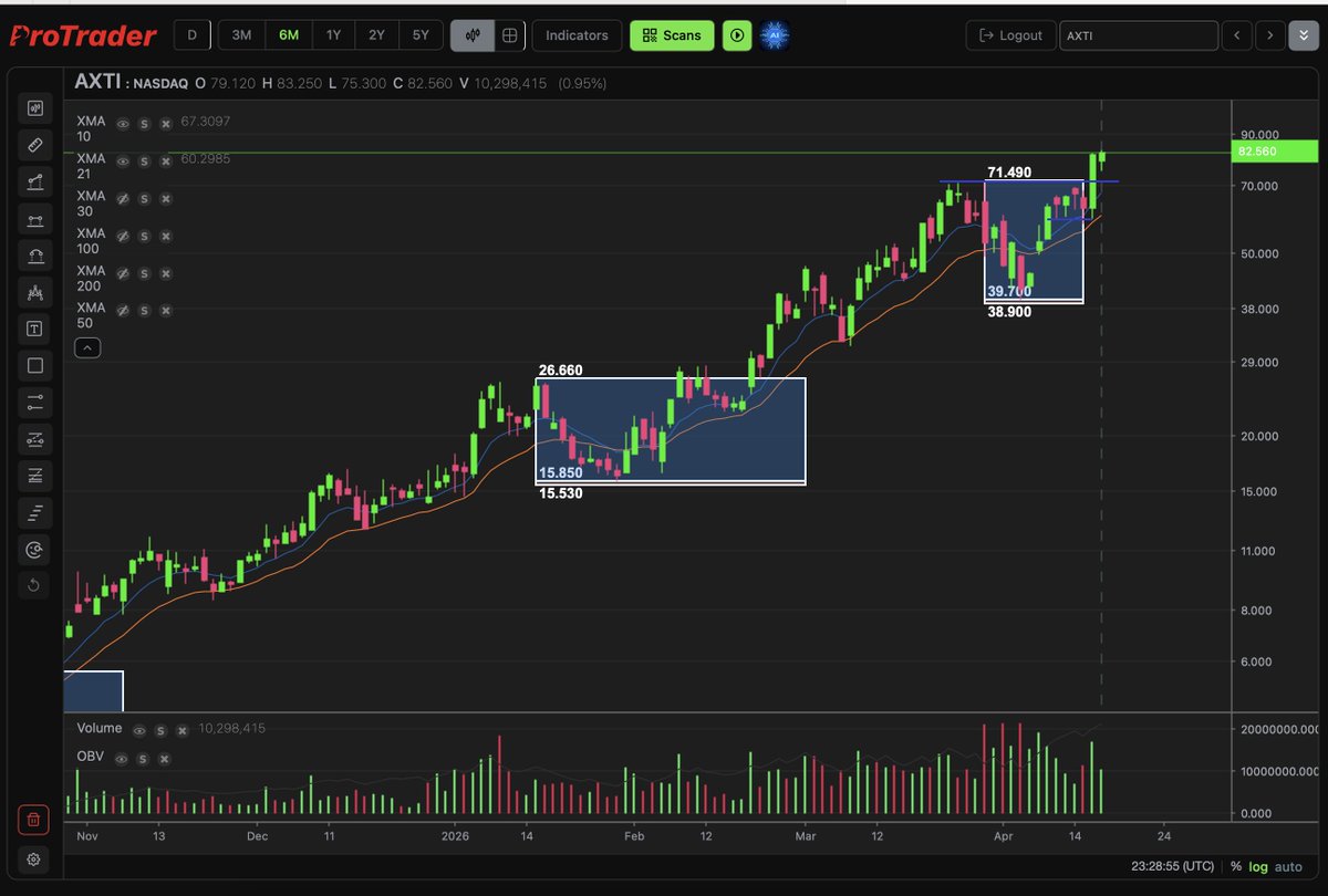 Pro Trader tweet media