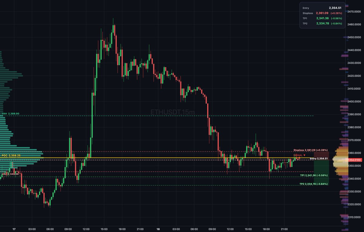DailyTradeSetups tweet media