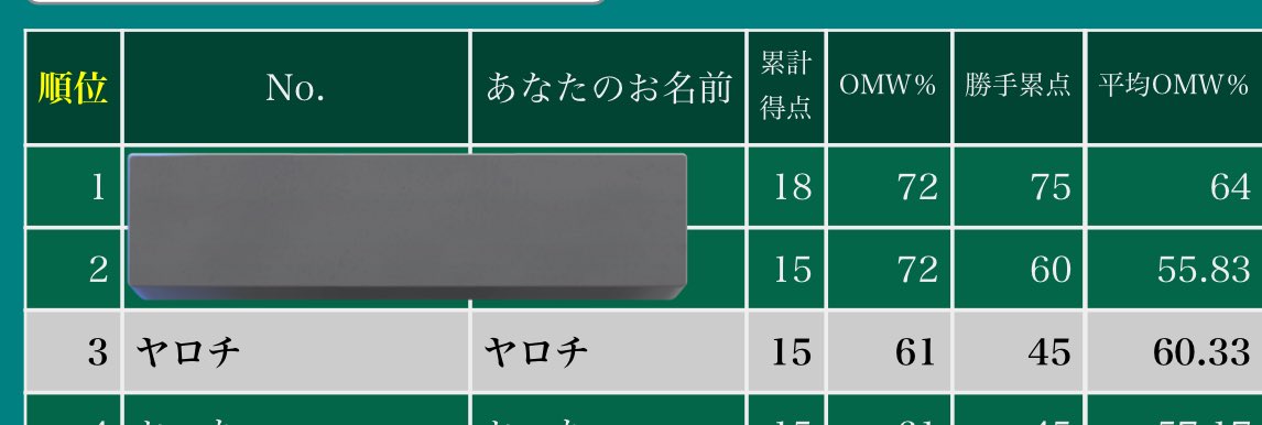 🐟ヤロチ🐟 tweet media