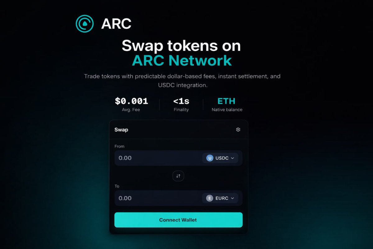 🚀 Acabei de lançar meu primeiro DApp na ARC Testnet!

💱 Swap funcional: USDC ⇄ EURC
🔗 Conexão com wallet
⚡️ Rodando em produção

Testa aqui 👇
arc-swap-dapp-qzbi.vercel.app

Construído na <a href="/ARCnetwork/">Scott Baker</a> 🔥
Infra rápida, simples e pronta pra builders.

Se puderem testar e mandar
