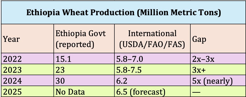 Yonas Biru tweet media