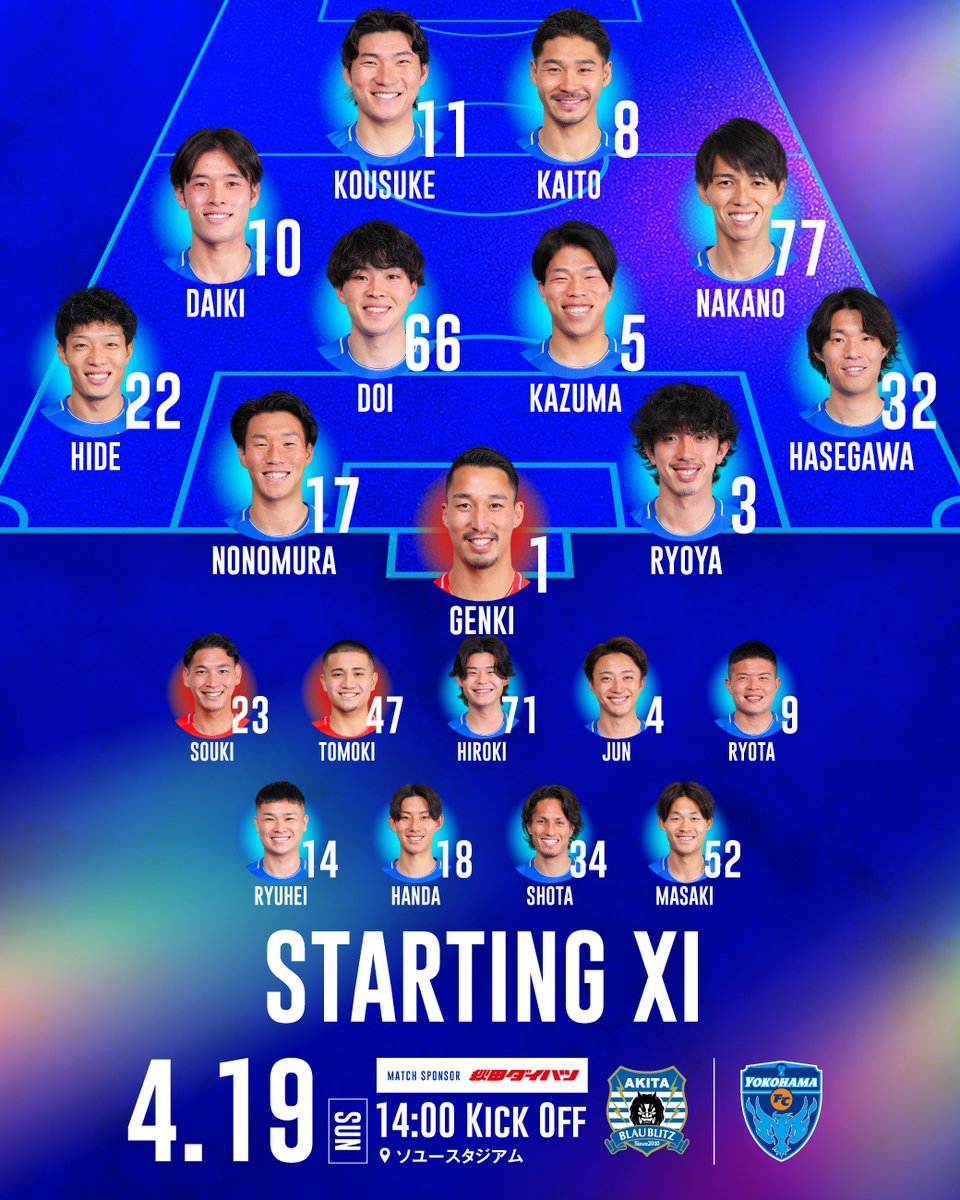 ⚔️𝑺𝑻𝑨𝑹𝑻𝑰𝑵𝑮 𝑿𝑰
￣￣￣￣￣￣￣￣￣
野々村鷹人が今季初スタメン🔥
ホームで共に勝利を！

🏆明治安田J2・J3百年構想リーグ 地域リーグラウンド 第11節
👑秋田ダイハツ
🆚横浜FC
🕑14:00 KICK OFF
🏟️ソユースタジアム

#スポーツくじWINNER で応援📣
toto-dream.com/landing/winner…