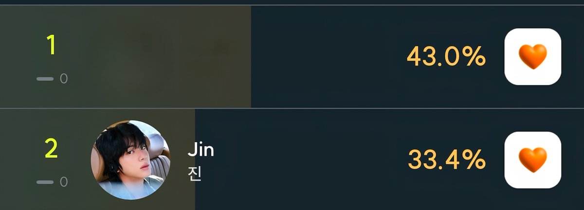 🗳키윙(Kiwing) 오늘 마감🚨

📍ROUND4 골드레이스 SOLO 부문
🗓오늘(19일) 24:00 KST 종료
🎁LUUX 사이니지 광고 3일
📰단독 온라인 기사

✔️매일 출석체크
✔️하루 세번 물주기, 털깎기
✔️광고보기 20회
✔️놀아주기 미니게임
✔️미션 적립

#방탄소년단진 #JIN #진