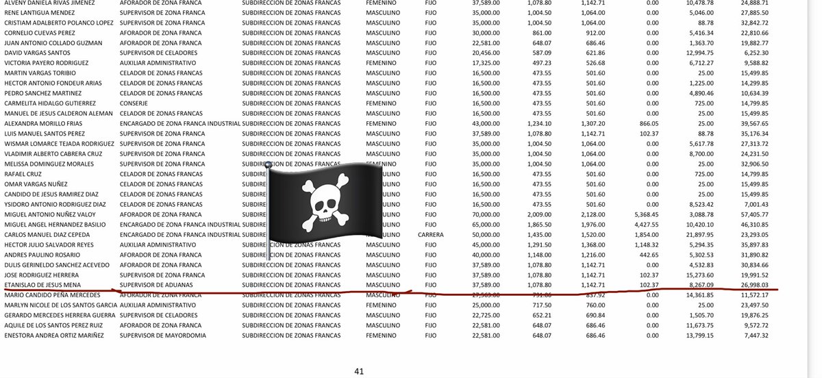Este lambonazo del Narco Partido PRM que no se calla, vale RD$26,998.03.😂