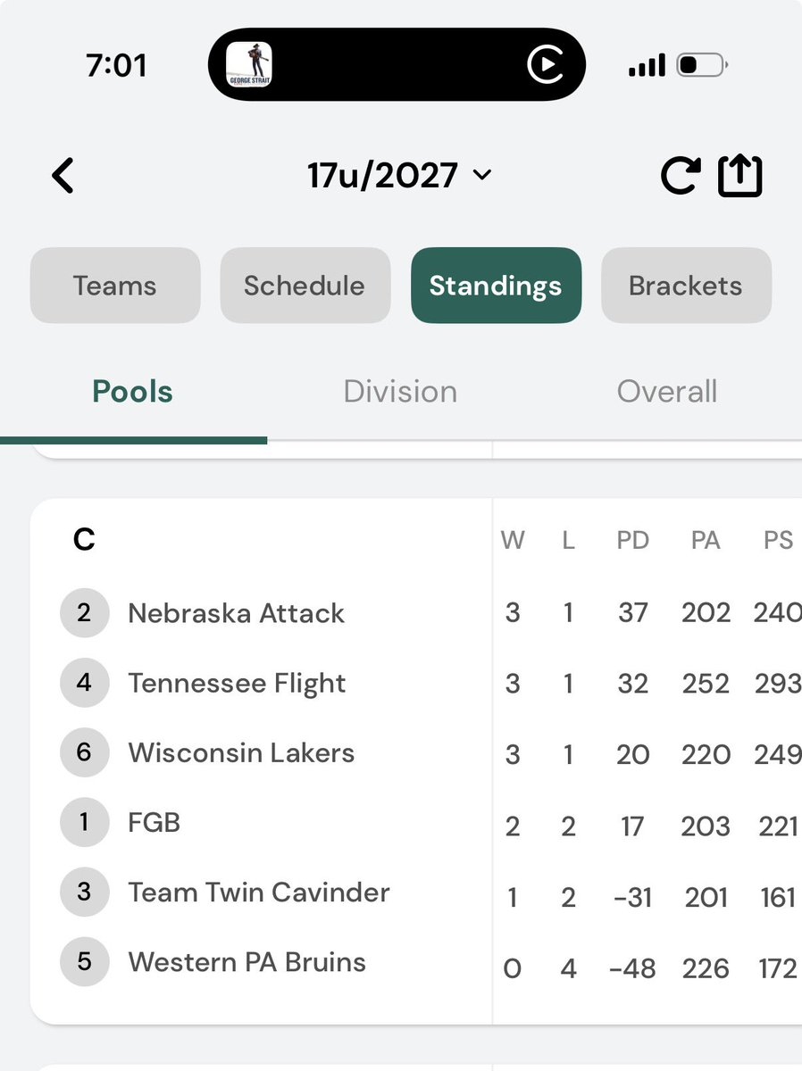 Nebraska Attack UAA tweet media
