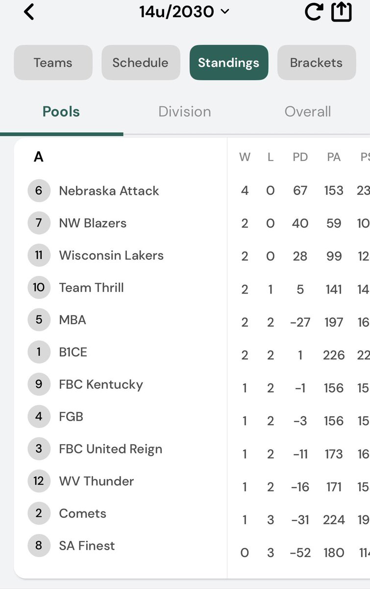 Nebraska Attack UAA tweet media