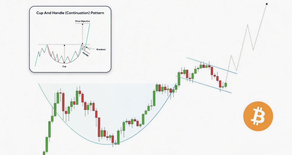 Textbook Cup &amp; Handle pattern 

See you at $300,000 $BTC