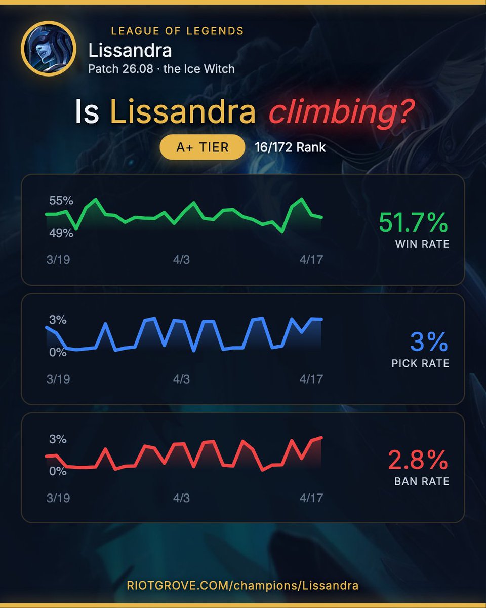 Riot Grove tweet media