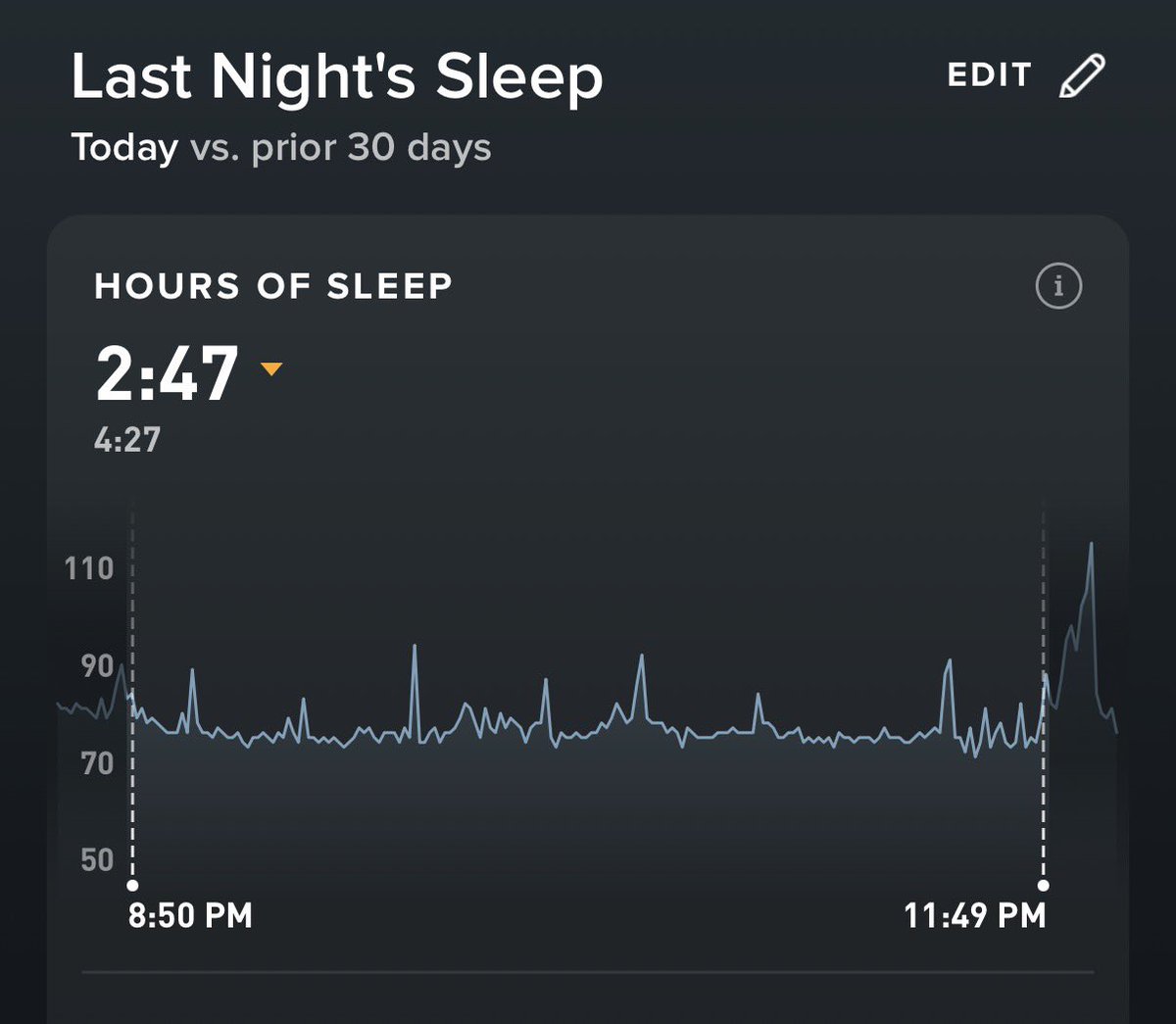 Mikemperdue's tweet photo. Everything is a compromise 

Pain now pleasure later how much in each direction.

Little sleep picking up our seasonal workers for the season. Treating  myself to two hours on the water for the first time this season. @WHOOP didn’t like it bit its only it second day on the job too @bryanlytics