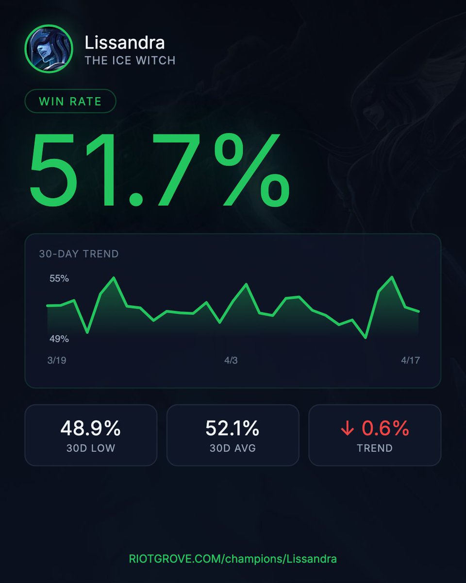 Riot Grove tweet media