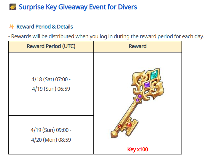 New Surprise Gift Event is here!

Log in during the weekend and receive a total of:

🎁 Key x200 to take on even more dungeon challenges!

#MONGILSTARDIVE