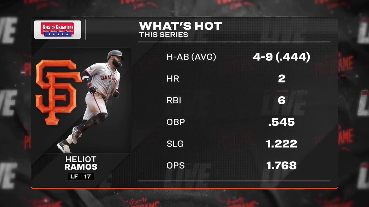 SF Giants on NBCS tweet media