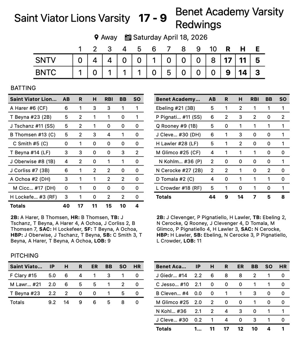 Saint Viator Baseball tweet media