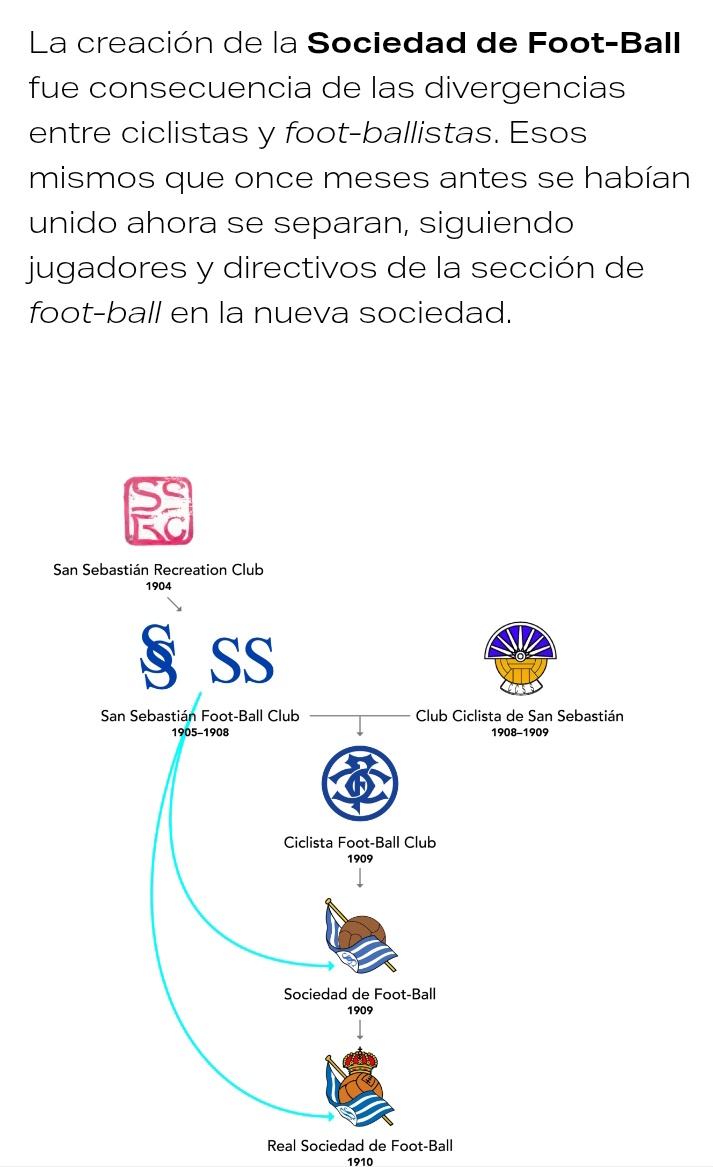 ciprianotinoco's tweet photo. @JMelero1 Hay que dejar claro que la Real Sociedad tiene 3 Copas del Rey, no 4. Por lo que pueda pasar.

La de 1909 no se la reconoce la RFEF.

Y normal, los ciclistas salieron a hostias con los futbolistas https://t.co/fOYsgwRPZb