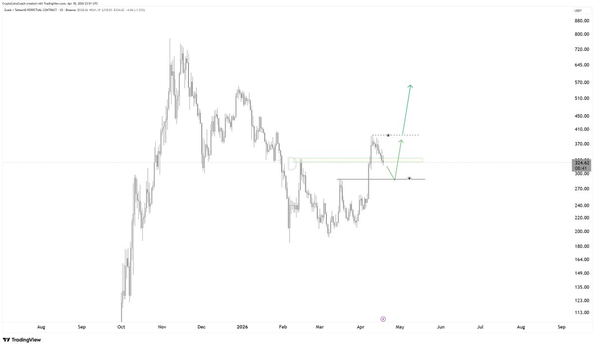Crypto Coins Coach tweet media