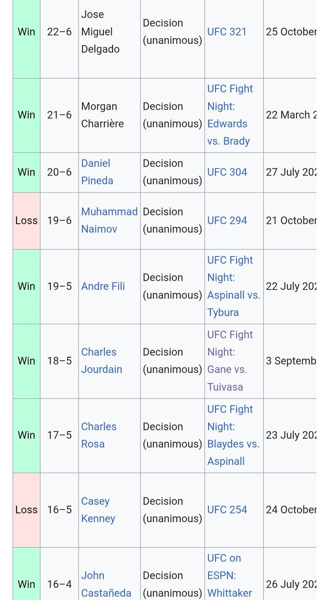 MMA Spire 🇺🇲 tweet media