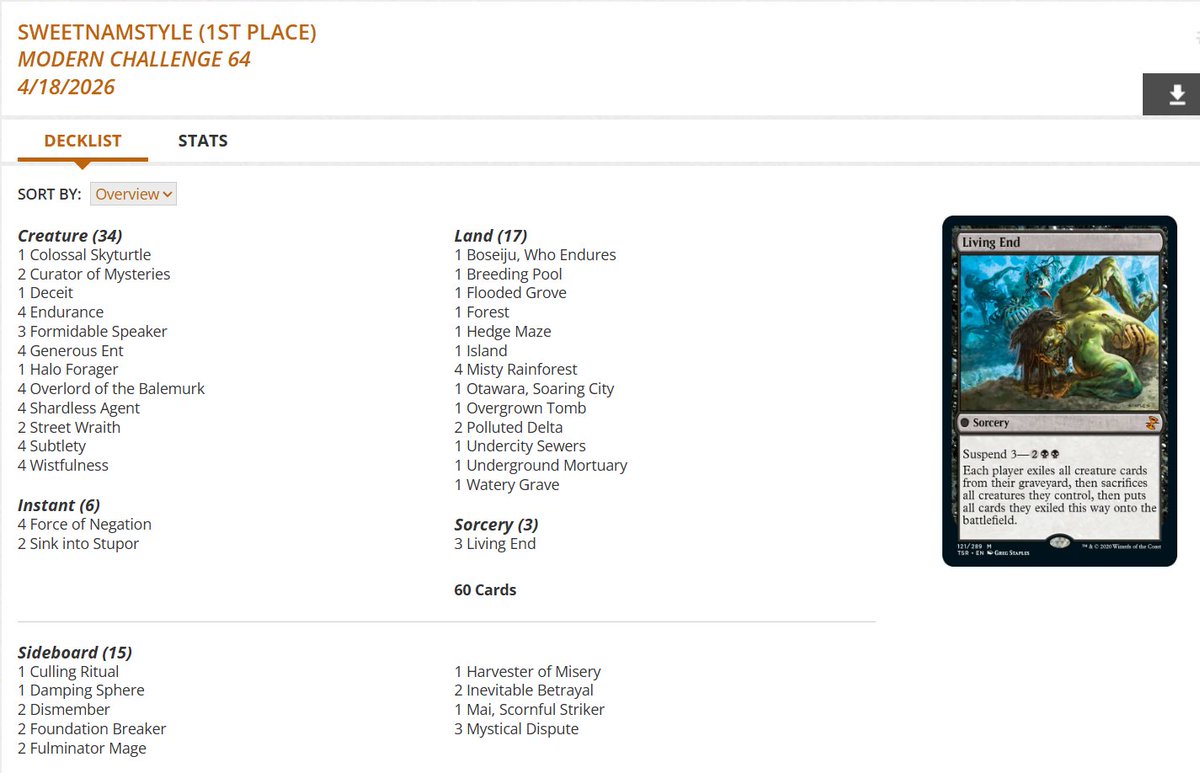 fireshoes's tweet image. Modern Challenge Top 8 decklists for Saturday morning, April 18 (91 players) #mtg #mtgModern

Sultai Living End and Neoform split the finals! 🧟🦖🏆

Amulet Titan takes 3rd 🧿

Boros Energy finished 4th and 7th 😾😾