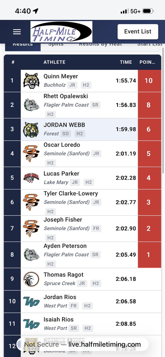 LucasPark08's tweet image. 5th at district meet. What a competitive track season. This season I went from a 2:06 to a 2:01 in the 800 meter and a 56 to a 49 in the 400 meter. Blessed to have great teammates and coaches at Lake Mary. Now on to my main sport🏈. #athlete 
@kickerMarkLewis @LMRamsFootball