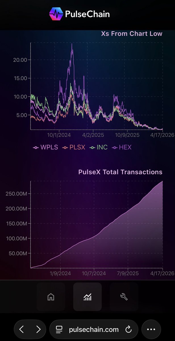 PulseChainTrenches tweet media