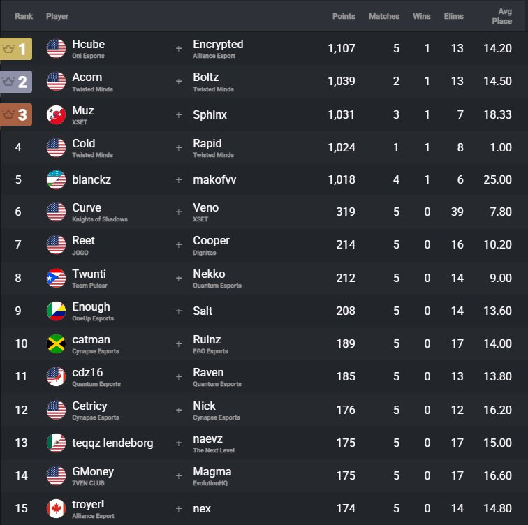 Fortnite Comp Report tweet media