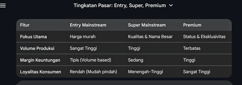 ari_aditya's tweet image. Dalam ilmu #Merketing ada istilah #STP alias #Segmentation, #Targeting &amp;amp; #Positioning. Kalau pernah dengar "target marketnya siapa", di sinilah brand meramu &amp;amp; menanalisa segmen apa saja yg ada, memilih target pada siapa mereka mau jual &amp;amp; memposisikan mau sbg brand yg seperti apa?
