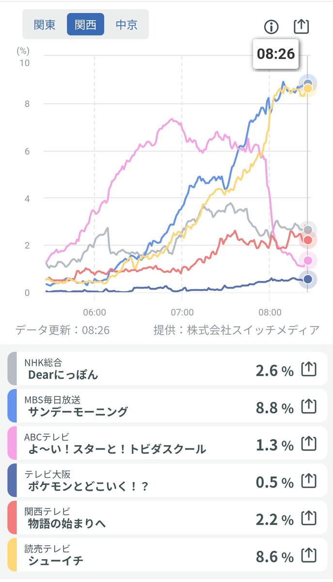 ミートまさきType-3 tweet media