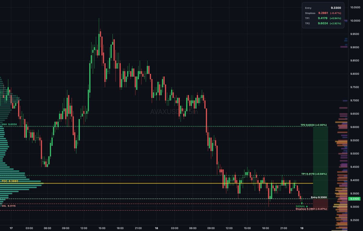 DailyTradeSetups tweet media