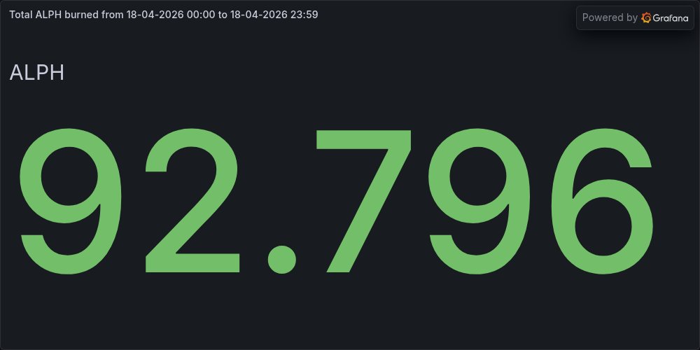 BurnTheALPH tweet media