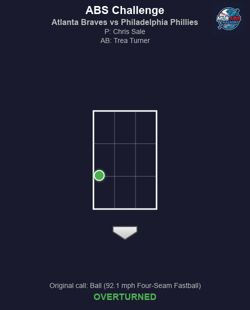 MLB ABS Tracker tweet media