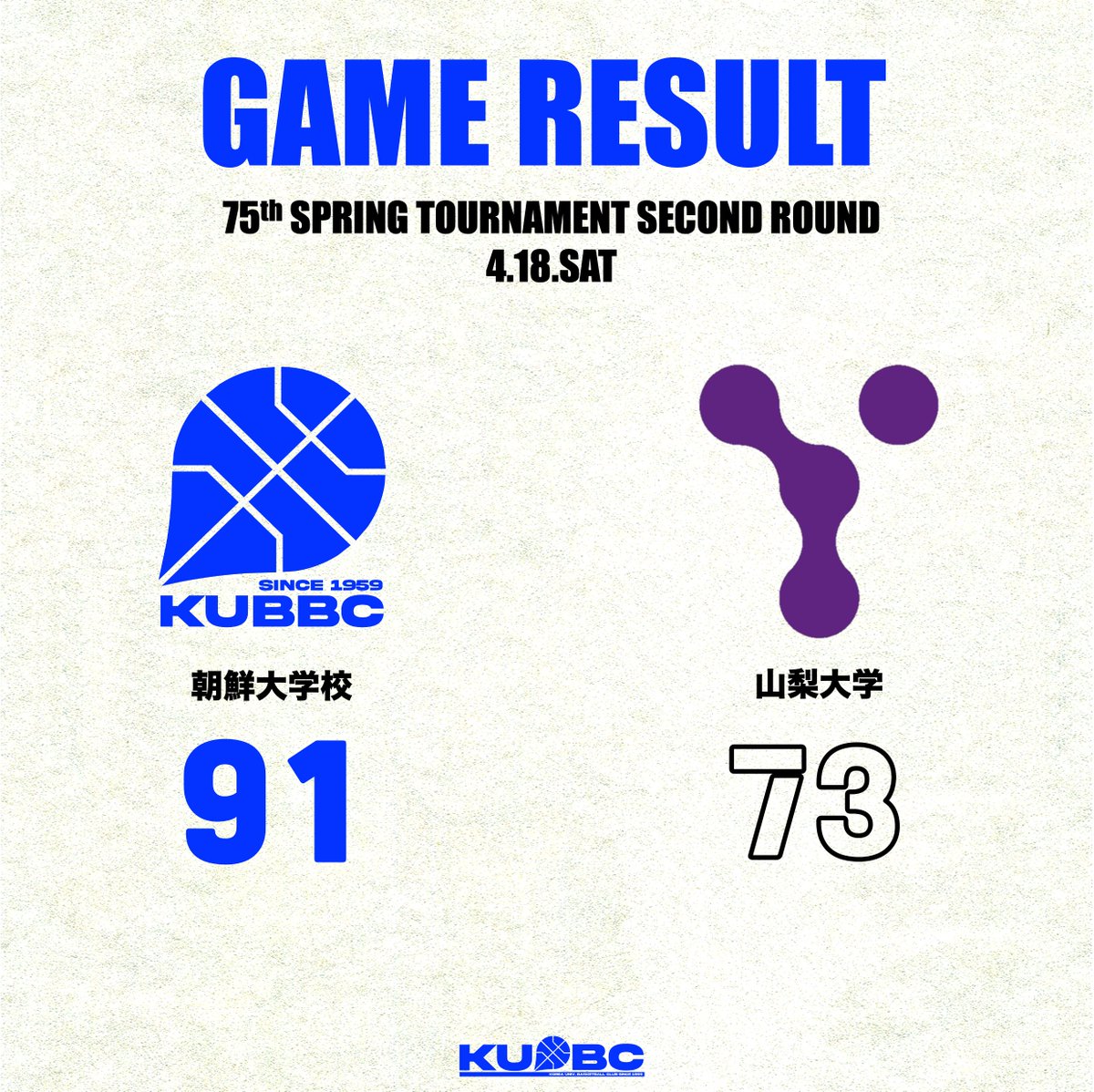 kubbc1959's tweet photo. 【男子部】第75回 関東大学選手権大会 2回戦

少しずつ勢いを取り戻しながら、それでも足りない部分と向き合いながら、引き続きいい練習を積み重ねる事に努めてまいります。

*次戦情報
⏰️5月1日(金)　17:30
🆚日本体育大学
🏟️駒沢オリンピック公園総合運動場 屋内球技場 https://t.co/kGSKrWQjIV