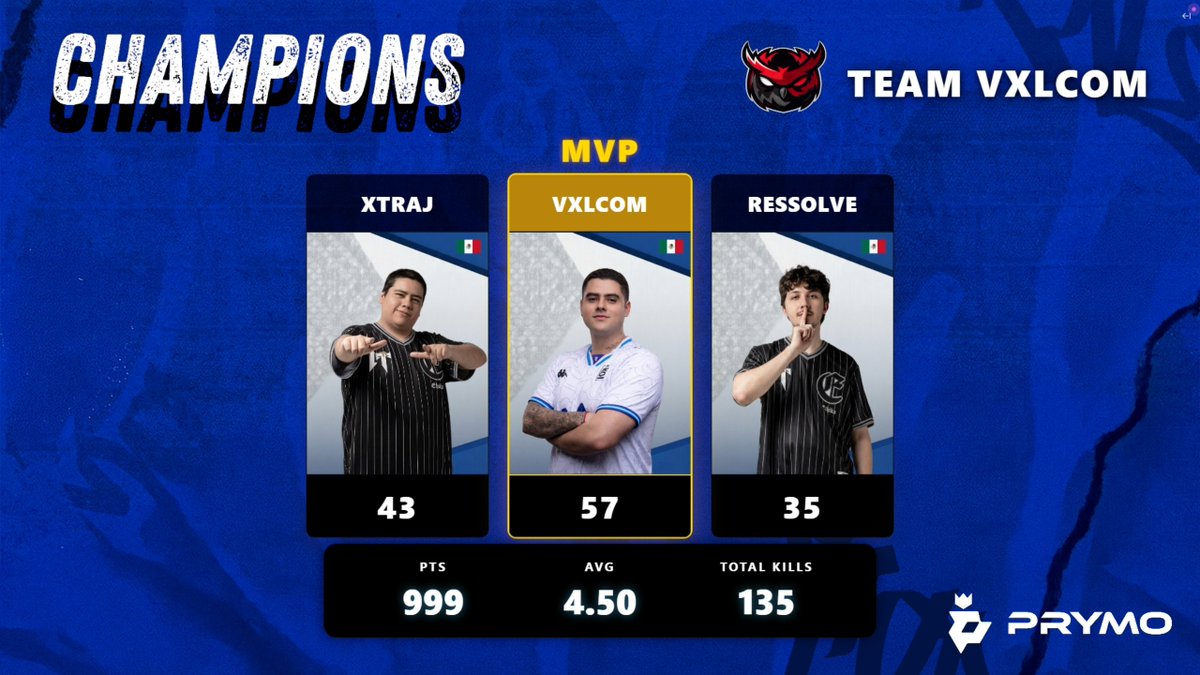 FNATIC Vxlcom tweet media