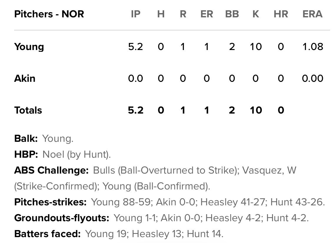 masnRoch's tweet image. Brandon Young tonight in Durham #orioles #tides
